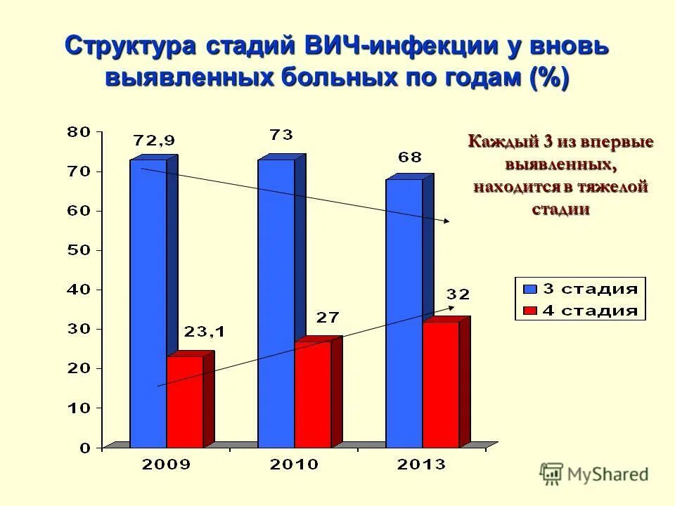 Задачи учреждений здравоохранения