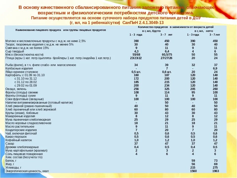 Нормы питания ребенка 3 года. Норма в детском саду на одного ребенка продуктов питания. Таблица норм питания ребенка в детском саду. Нормативы питания в детском саду. Нормы питания детей в детском саду.