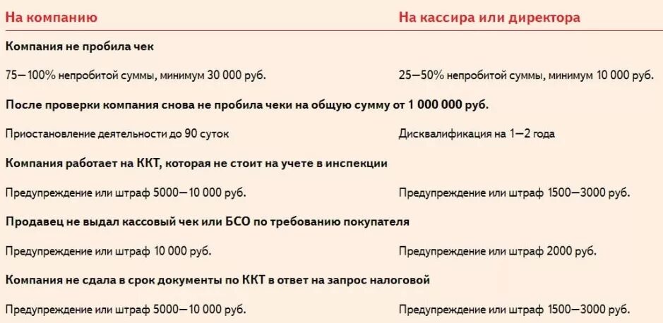 Штраф за непробитый чек для ИП. Штраф за кассовый аппарат. Штраф за невыбитый чек для ИП. Штрафы за невыдачу чека покупателю. Ккт ответственность