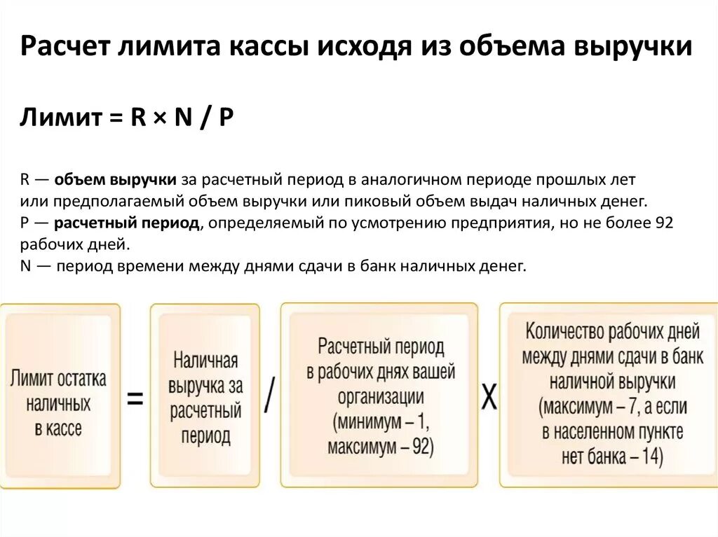 Формула расчета лимита кассы. Расчет остатка наличных денежных средств в кассе. Порядок расчета лимита денежных средств в кассе. Расчет остатка лимита кассы в организации.