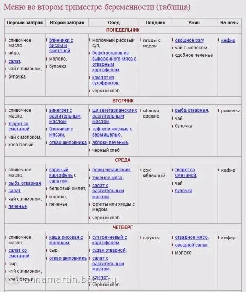 Летать в первом триместре. Рацион для питания во 2 триместр беременности. Рацион питания беременной 2 триместр меню. Диета для беременных 2 триместр меню на каждый день. Меню питания беременной в 3 триместре беременности.