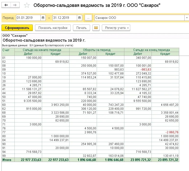 Оборотно-сальдовая ведомость в 1с. Отчет оборотно-сальдовая ведомость 1с. Оборотно-сальдовая ведомость в 1с УСН. Оборотно-сальдовая ведомость по счетам бухгалтерского учета в 1с 8.3.