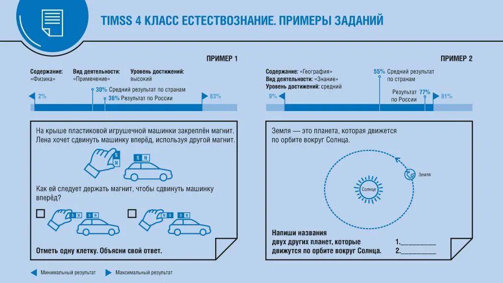 Международные исследования качества образования timss. Timss международное исследование. timss задания. timss 4 класс. timss задания для 4 класса 2015.