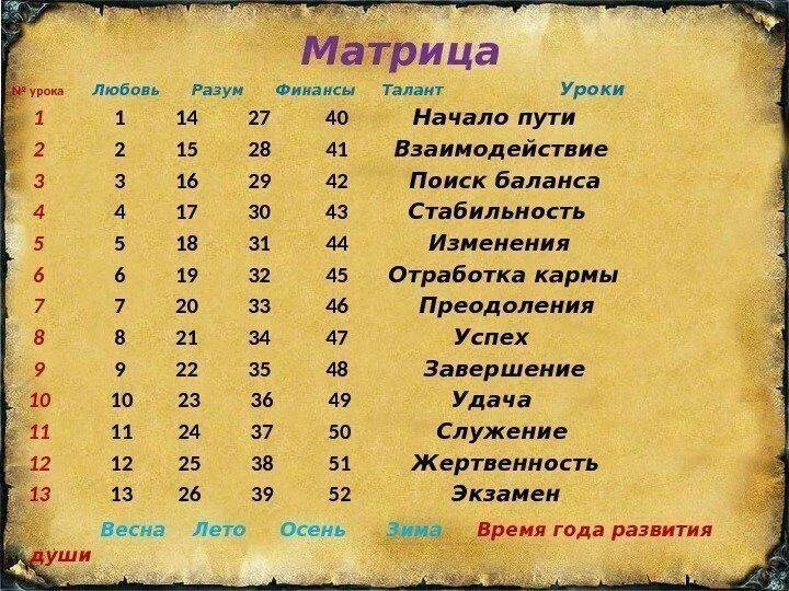 Калькулятор кармы
