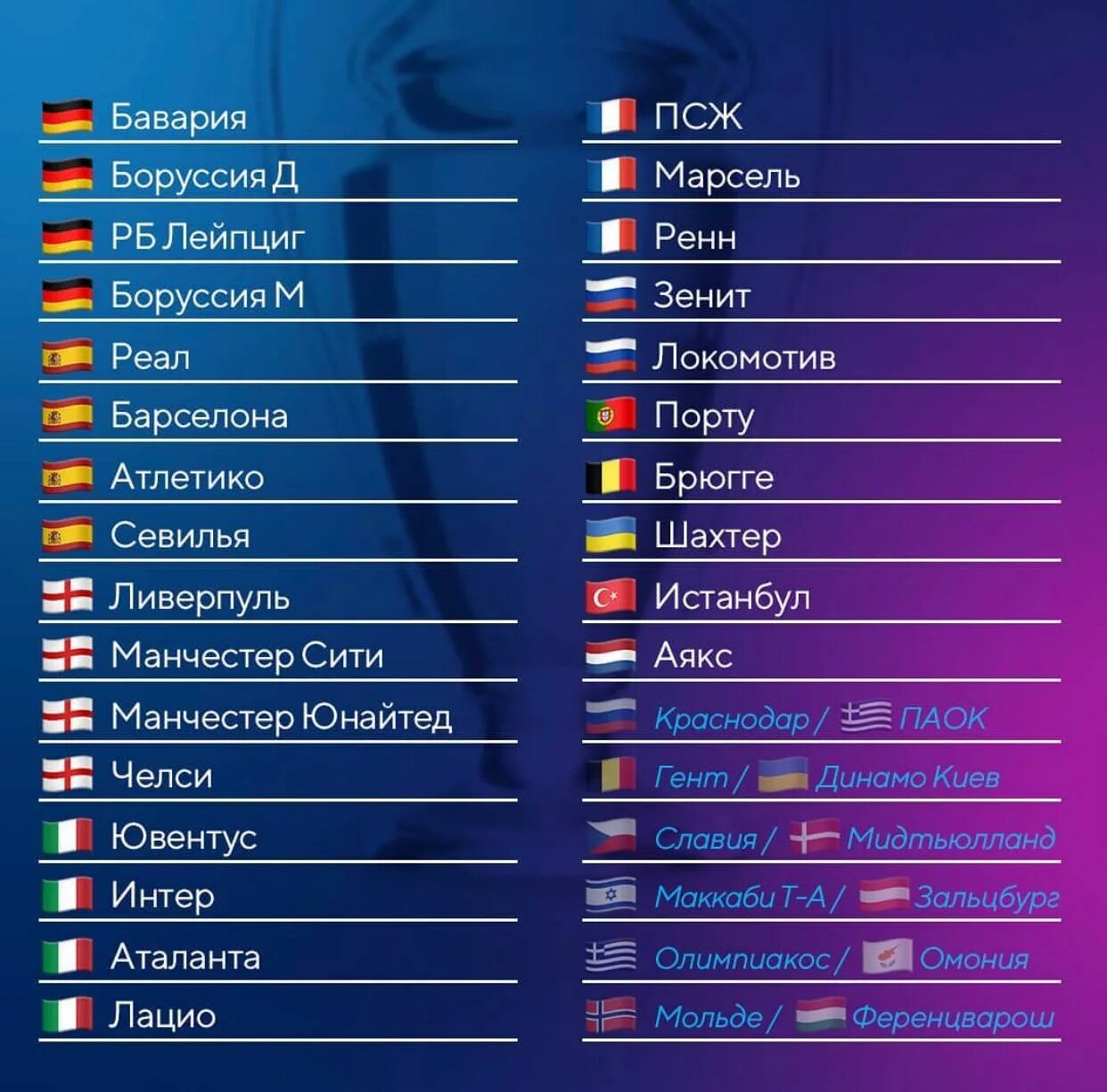 Лига чемпионов 2020-2021. Групповой этап Лиги чемпионов 2020. Какая самая сильная Страна. Команды по ЛЧ. 10 сильных стран