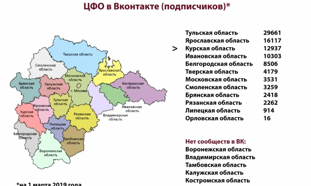 В каком составе находится