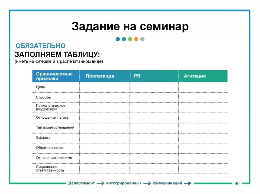 Признаки семинара. Задание на семинар. Задание на семинарское занятие. Виды заданий на семинаре. Типы семинарских занятий в вузе.