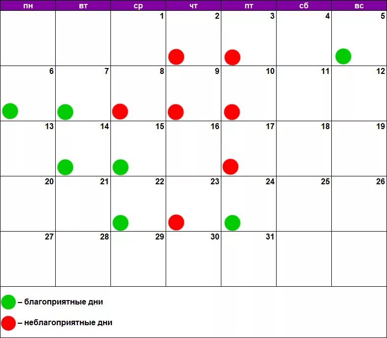 Удачные дни для покупок в ноябре. Благоприятные дни для по с. Операции по лунному календарю. Календарь по лунному календарю. Неблагоприятные дни в январе.