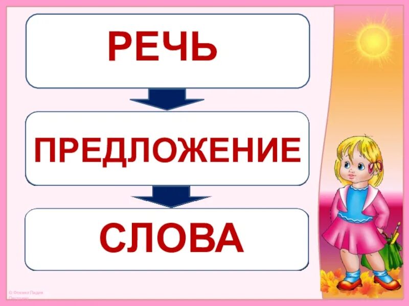 Предложение слово слог. Речь предложение. Ударение 1 класс. Слово и слог 1 класс школа России. Слоги в слове голоса