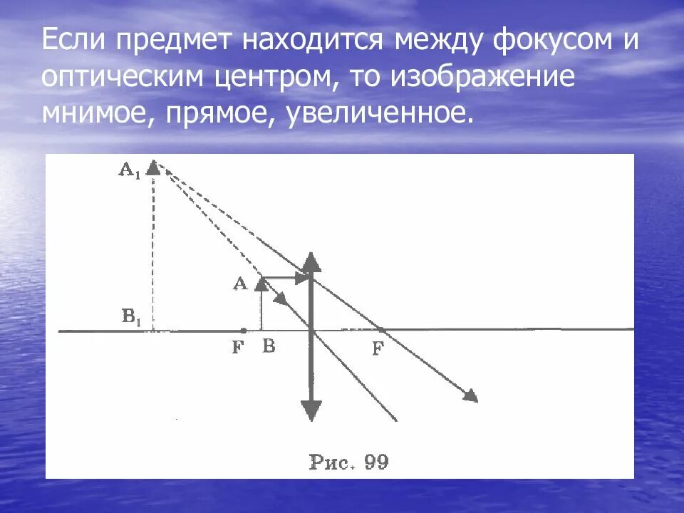 Изображение мнимое прямое увеличенное предмет находится