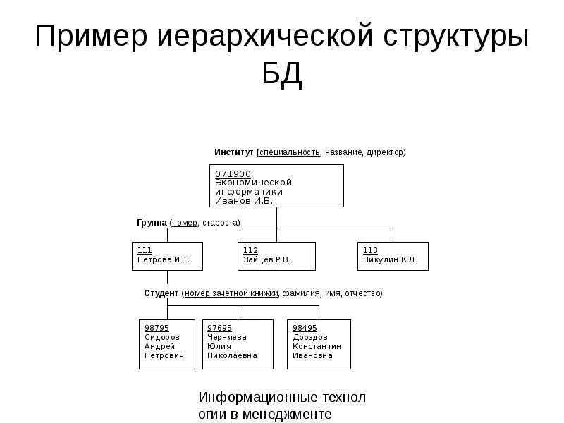 Тема 4. Информационное обеспечение ИТ управления организацией