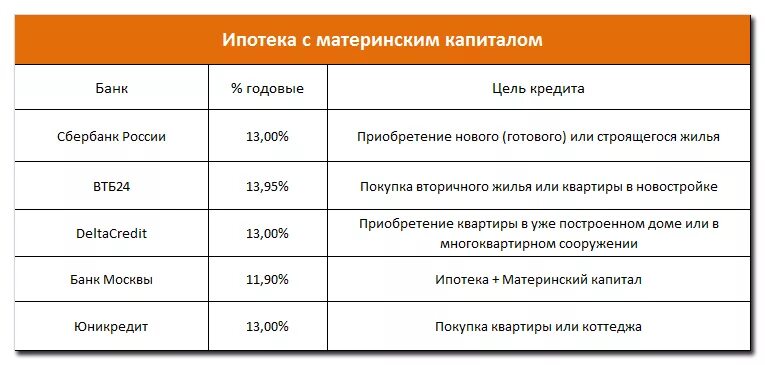 Вклады 24 процента годовых. Годовые проценты в банках. денежные вклады под проценты. название вклада. вклады в банках.