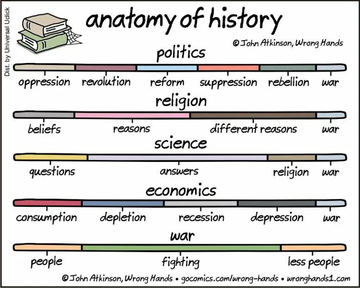 The reasons can be different
