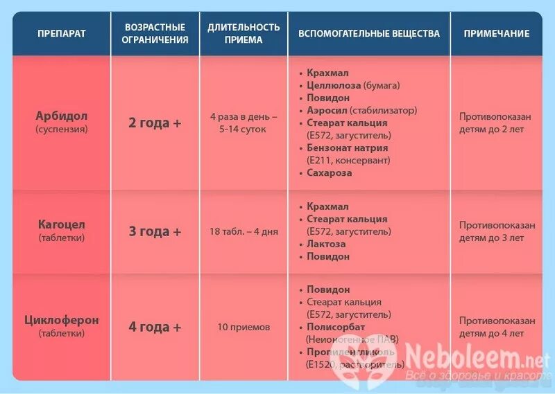 Какие есть ограничения по возрасту
