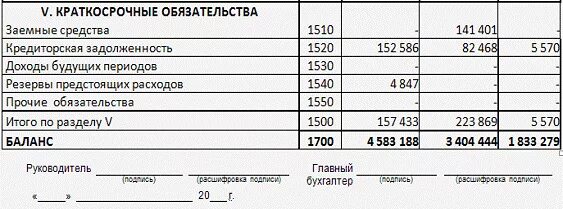 Счета текущих обязательств. Краткосрочные обязательства в балансе это строка баланса. Бух баланс краткосрочные обязательства. Текущие пассивы в балансе это строка. Что такое краткосрочные обязательства в бухгалтерском балансе.