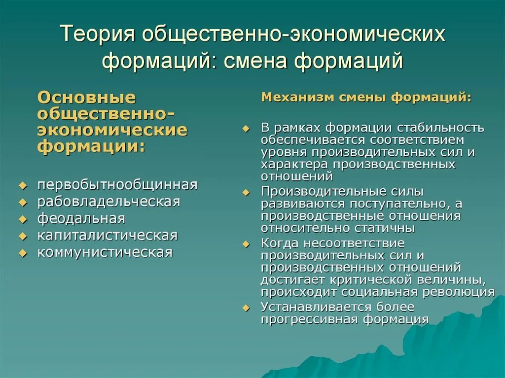 Общественно-экономическая формация. Смена общественно-экономических формаций. Общественного экономичяеская формация. Смены основных общественно-экономических формаций..