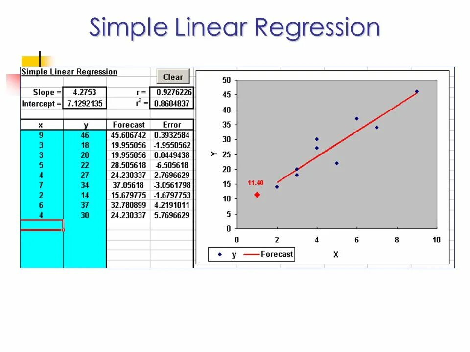 Simple line. Simple linear regression. linear regression model. simple linear regression model formula. обучение линейной регрессии.