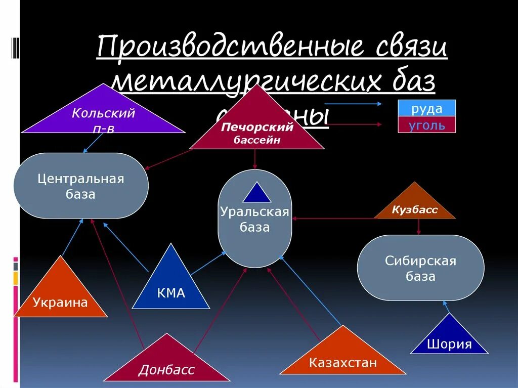 Производственные связи. Производственные связи металлургических баз страны. Всвязи с производственной. Производственные связи урала