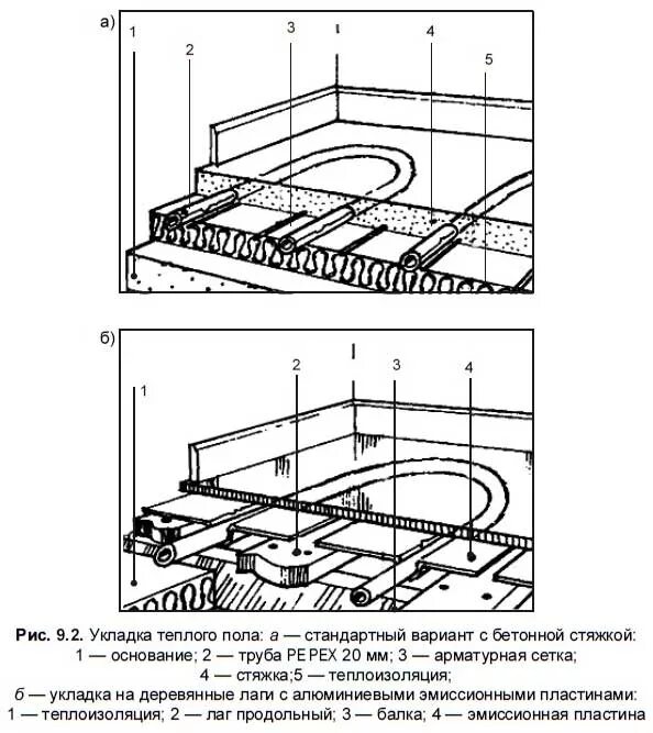 Схема стяжки теплого пола водяного. Монтаж водяного теплого пола и стяжка. Стяжка пола 80 мм теплый пол. Тёплый пол водяной под плитку монтаж. Устройство теплых водяных полов.