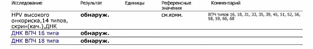 Лечение впч препараты схема лечения. Референсные значения ВПЧ. ВПЧ 16 типа референсные значения. Референсные значения ДНК ВПЧ. Что такое референсные значения в анализах на ВПЧ.