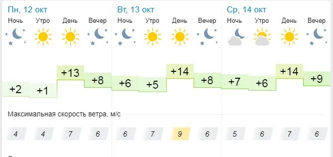 Гисметео гатчина 3 дня