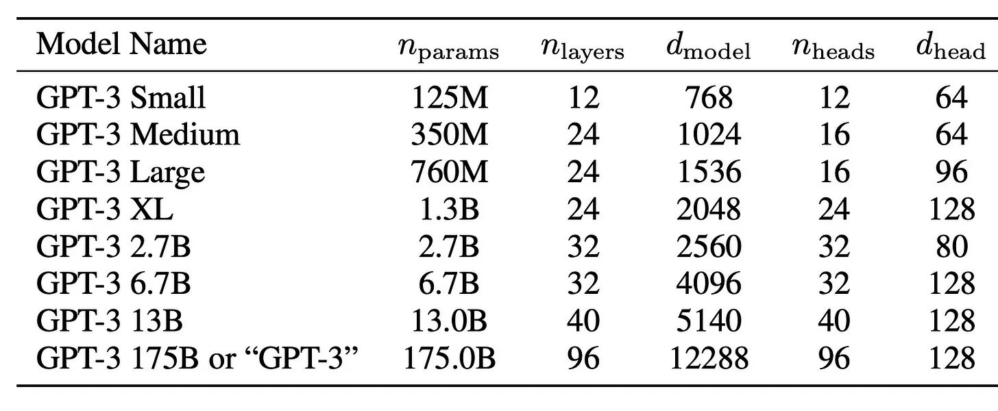 Gpt как расшифровывается. Языковая модель gpt 3. gpt-3 example. tw00 размер. gpt-4chan.