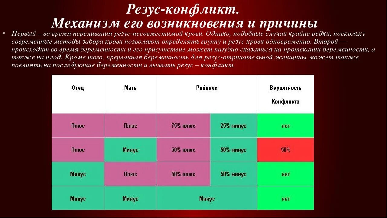 1 отрицательная группа какая подходит. Механизм развития резус конфликта. Резус фактор причины резус конфликта. 1 Положительная конфликт резус фактора. Конфликтные группы крови и резус факторы.