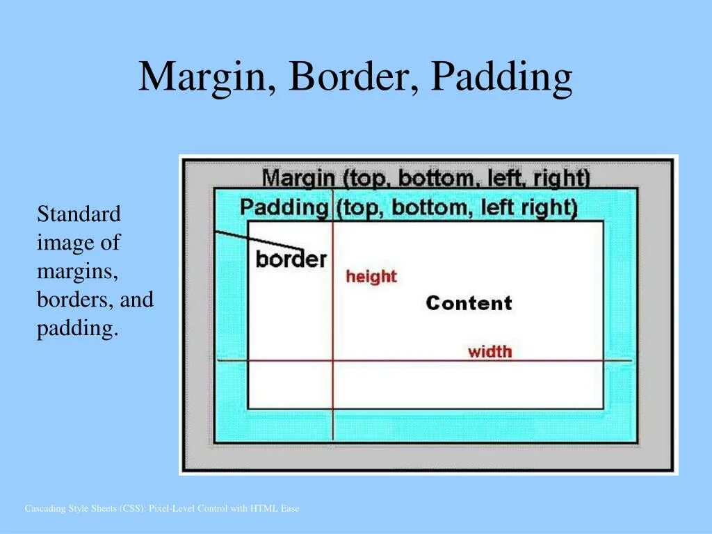 Margin padding. Html margin и padding. Margin padding разница. Границы CSS padding margin. Div padding left