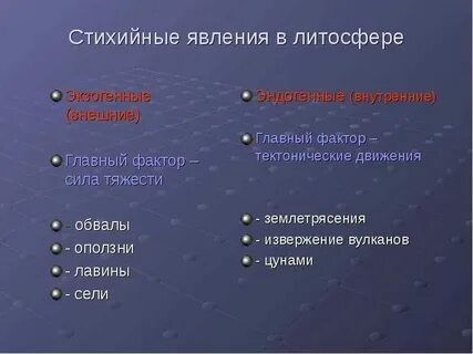 Опасные природные явления в литосфере