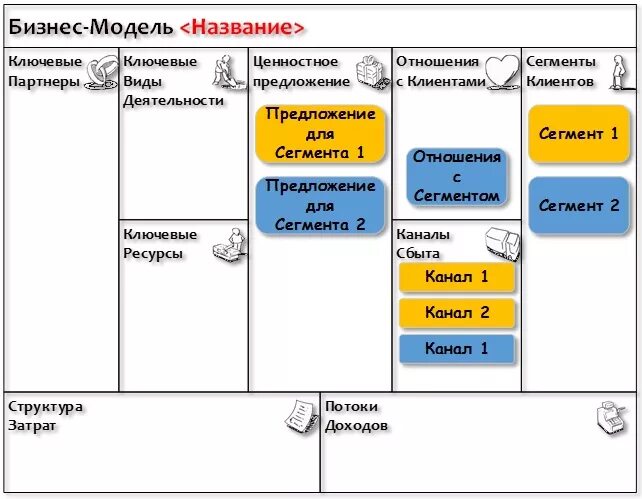 Бизнес модель по остервальду. Задачи создания бизнес-модели:. Бизнес модель. Структура бизнес модели. Разработка бизнес модели.