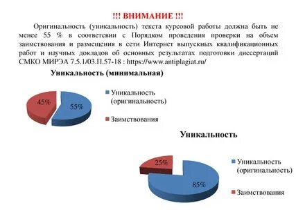 Курсовая антиплагиат сколько процентов