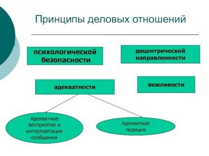 Направленность отношения