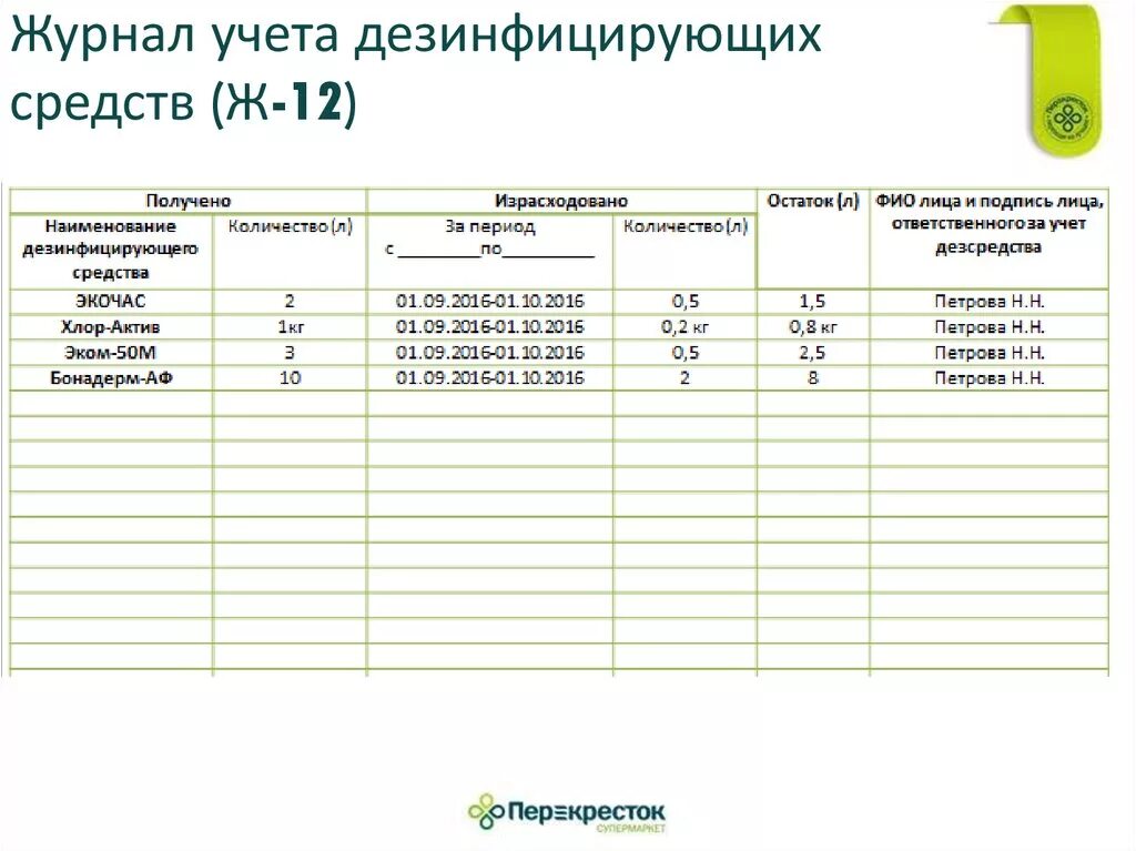 Журнал дезинфицирующих средств образец. Журнал учета растворов дезинфицирующих средств. Образец заполнения журнал учёта дезинфицирующих средств образец. Журнал учета ДЕЗ средства образец заполнения. Журнал разведения дезинфицирующих средств образец заполнения.