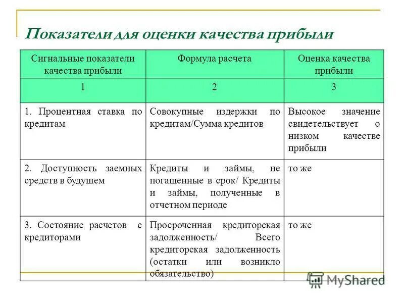 показатели качества прибыли. определение качества прибыли. определение доходов предприятия. показатели оценки качества прибыли. анализ качества прибыли.