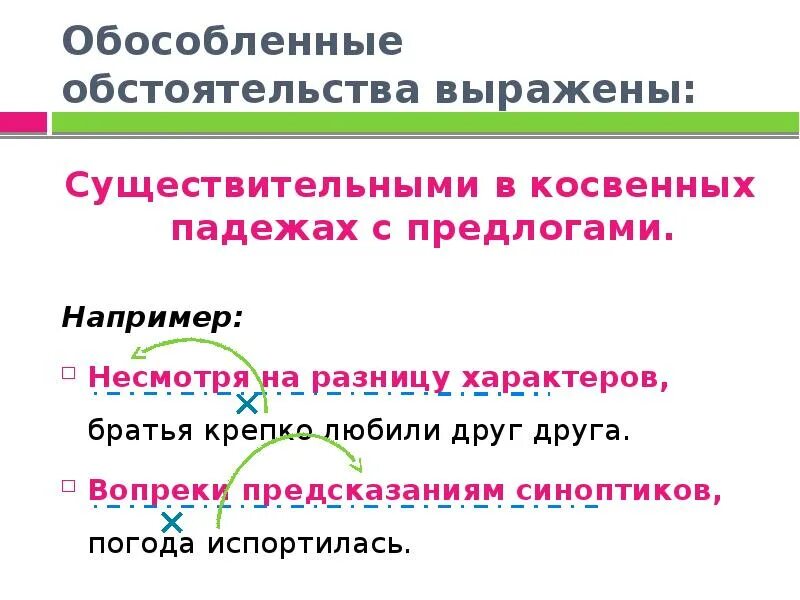 Обстоятельства выраженные существительными в косвенных падежах. Обособленные обстоятельства с предлогами. Обстоятельство выраженное существительным с предлогом. Существительные в косвенных падежах с предлогами.