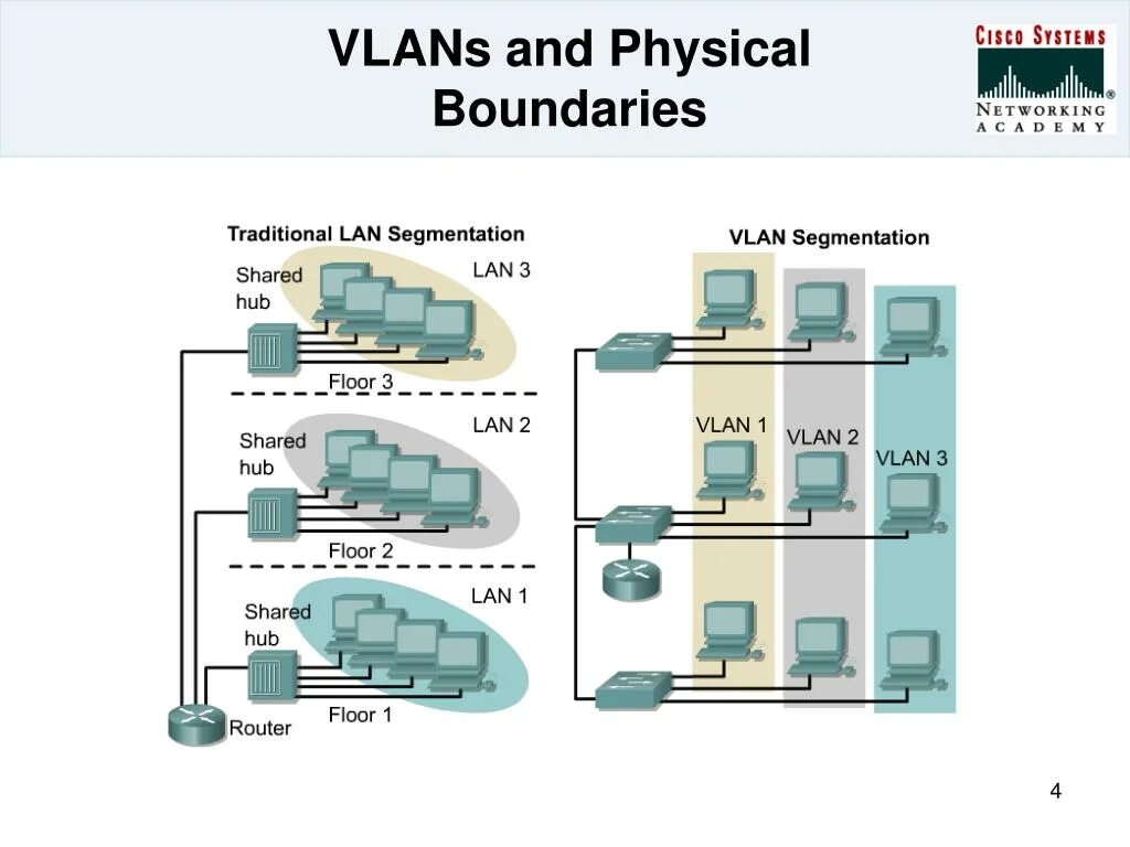 Physical boundaries