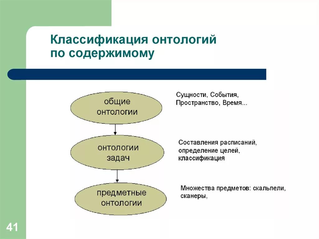Онтология пространство время