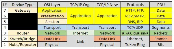 Tcp new