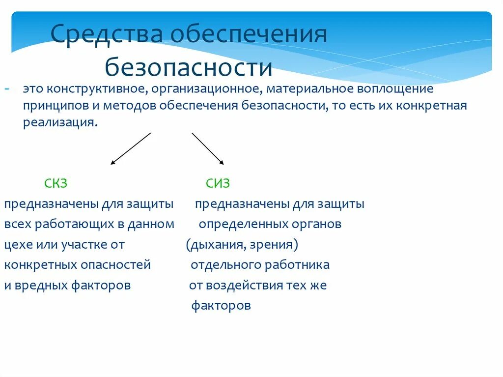 Принципы и методы обеспечения безопасности. Принципы обеспечения безопасности деятельности. Принципы, методы и средства обеспечения безопасности человека. Средства обеспечения безопасности делятся на.