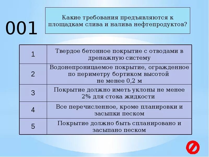 Какие требования на сдаче. Какие требования предъявляются. Какие требования. Требования промышленной безопасности. Какие требования предъявляются к площадкам?.