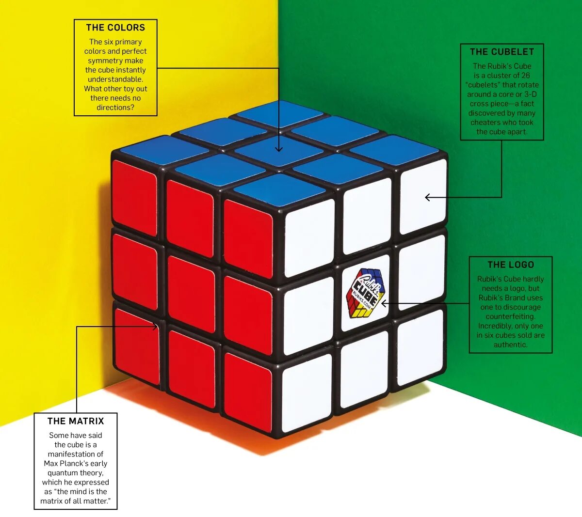 Cube цвет. Кубик-Рубика 3х3 цвета сторон. Цвета кубика Рубика. Кубик Рубика расположение цветов. Кубик Рубика цвета сторон.