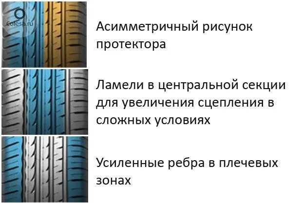 Шины sailun тесты. Kumho 2304563 направления протектора. Презентация шин Sailun. Шумность резины Сайлун этикетки. Брошюра по шинам Sailun.