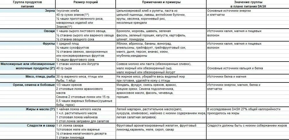 Меню даш. Меню даш