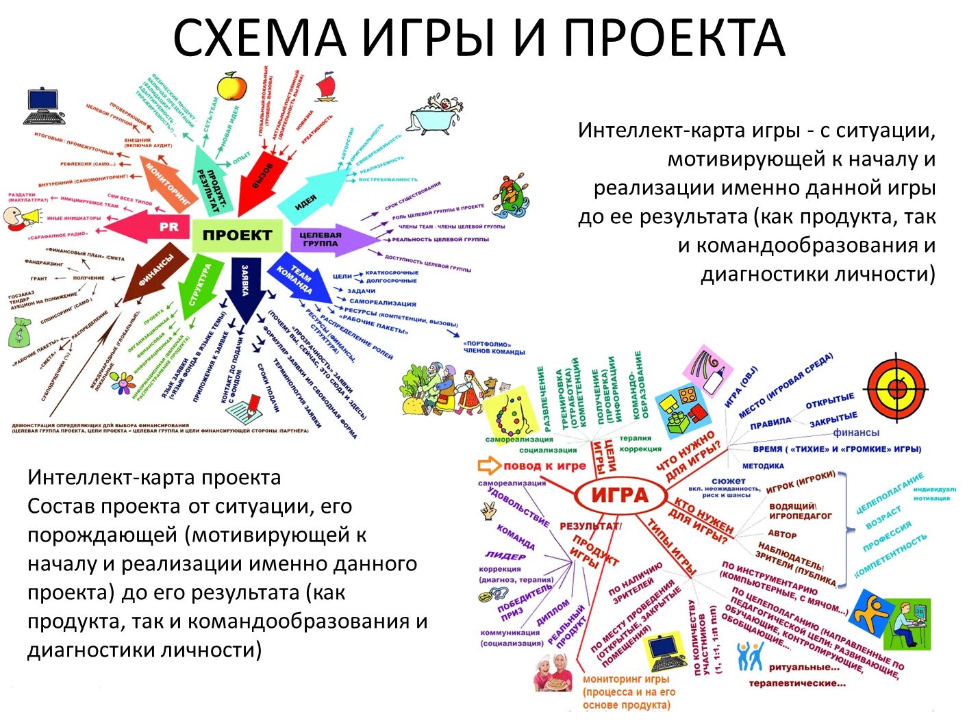 Интеллектуальная игра карта