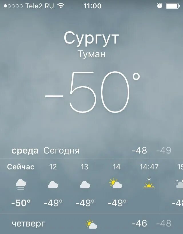 Сколько сейчас градусов температура. Самая низкая температура в Сургуте. Сургут самая низкая температура зимой. Погода в Сургуте. Погода в Сургуте сегодня.