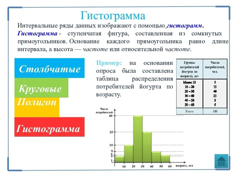 Гистограмма. Пример построения гистограммы. Данные для построения гистограммы. Статистические данные в виде гистограммы.
