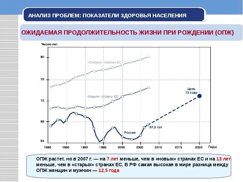 Росстат состояние здоровья населения данные. Показатели здоровья населения. Здоровье населения России. Показатели здоровья населения России. Показатели общественного здоровья населения таблица.