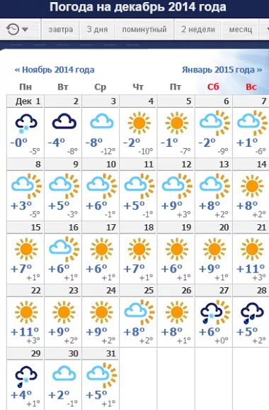 Погода 1 ноября. Погода на ноябрь. Погода на декабрь. Температура днем ноябрь. Сколько в декабре было градусов.