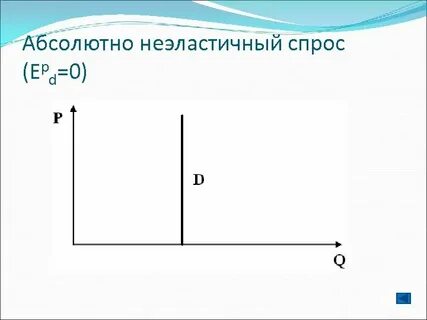 Абсолютно неэластичный спрос примеры