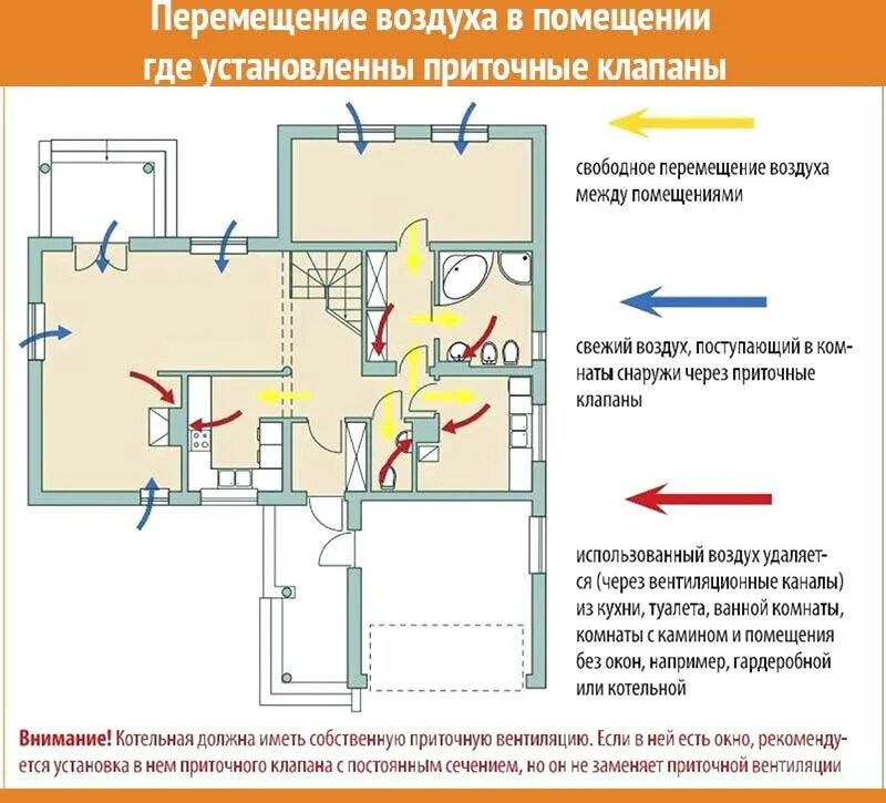 В жилых помещениях не предусмотрено. Вентиляция приток и отток воздуха схема. Вентиляция приток и вытяжка схема. Схема вентиляции приточно-вытяжная клапан. Схема вентиляции с приточным клапаном.